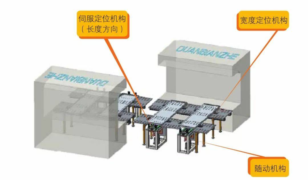 钣金加工产品在自动化及电梯行业中的应用 -常州天赐有机农业发展有限公司