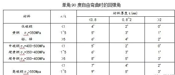 钣金加工中数控折弯加工零件范围及加工精度参数的详细解答-常州天赐有机农业发展有限公司