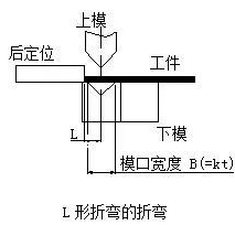 钣金加工中数控折弯加工零件范围及加工精度参数的详细解答-常州天赐有机农业发展有限公司