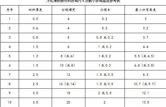 钣金加工中数控折弯加工零件范围及加工精度参数的详细解答-常州天赐有机农业发展有限公司