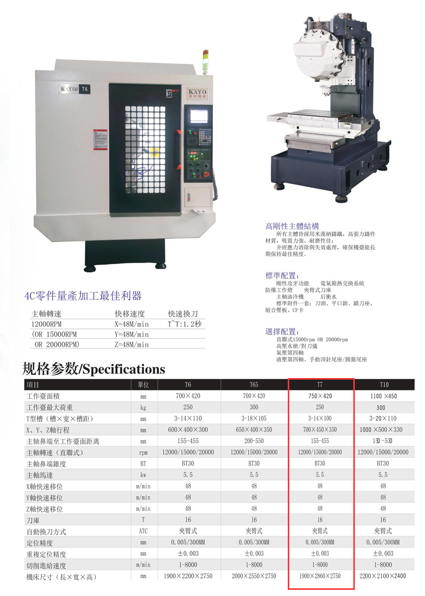 CNC-T7-常州天赐有机农业发展有限公司 CNC-T7-常州天赐有机农业发展有限公司